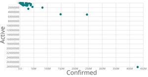 Scatter Plot 2