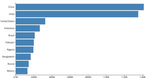 Customizing Axes with D3.js!