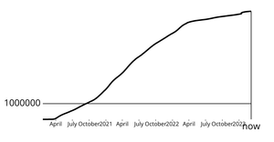 Fork of Coronavirus Deaths Cross 10,000