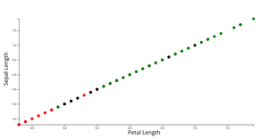 ICE 7 - Reusable Scatter Plot