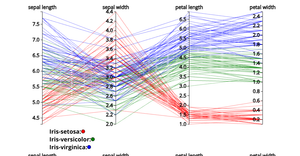 Iris_Analysis_Parallel Coordinate