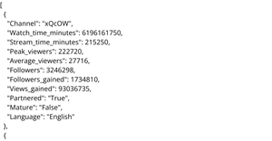 Loading twitch data