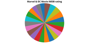 Pie Chart