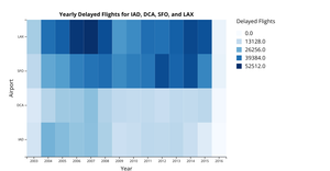 A7 - HeatMap