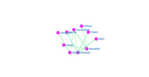 Fork of ICE-8 Social Network Graph