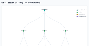 ICE_8_Yaswanth_duddu