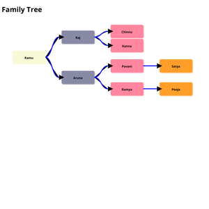 Family Tree