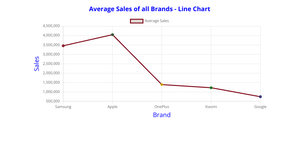 Linechart_AS7_Rekha