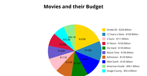 Pie Chart , ICE-7