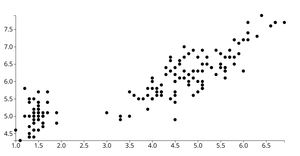 Scatter Plot - Reusable - Dynamic