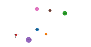 Bubble Chart with D3.js