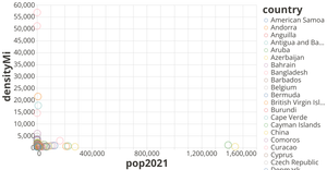 Fork of Vega-Lite API Template