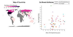 Cat Data Final Demo