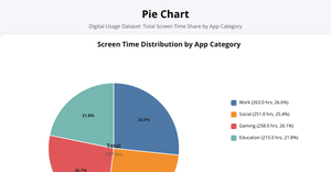 ICE_7_Pie Chart