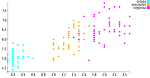 Fork of Reusable D3 Scatter Plot