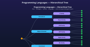 ICE_8_NIHARIKA_TREES
