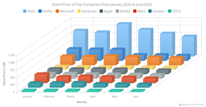 3D BarChart