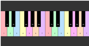 Rainbow Piano