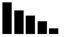 An approximation of a bar chart