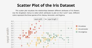 Scatter Plot