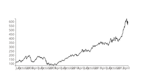 Static LineChart