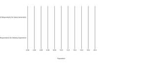 Fork of Making a Bar Chart