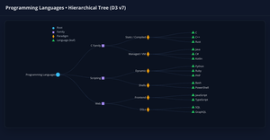 MK_TreeVisualization