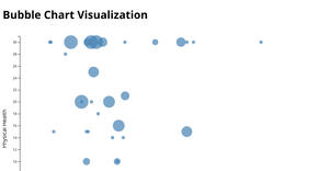Fork of Bubble chart