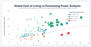 Fork of Cost of Living Vs Purchasing Power