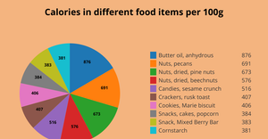 D3 Pie Chart_ICE7