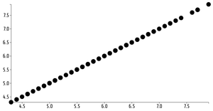 Fork of Animated Reusable D3 Scatter Plot