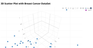 Fork of Fork of Fork of 3D Scatter Plot with Breast Cancer