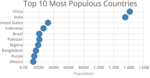 scatter plot