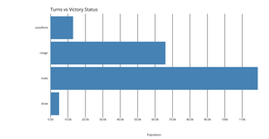 Fork of Making a Bar Chart