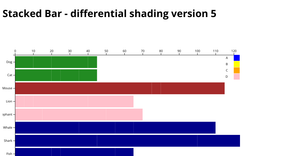 STACKBAR Group Colours