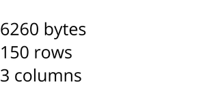 load csv data and display