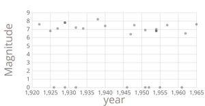 Fork of Cars Scatter Plot