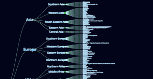 Dataflow of World Countries Tree