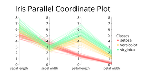 Parallel Coordinate Plot