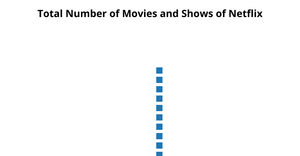 Fork of Pie Chart