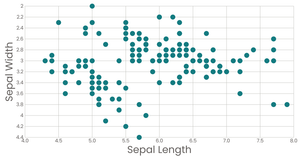 Scatter Plot React & D3 (codeAlong)