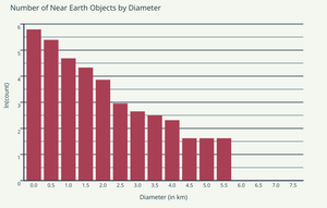 Colm Lang A3 Histogram