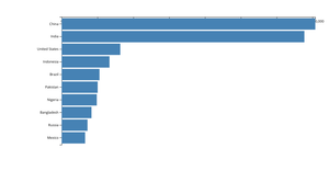Making a Bar Chart
