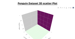 3D scatter plot-penguin dataset