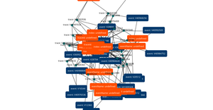 Fork of Grakn D3 Force Graph
