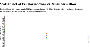 Reusable Scatter plot 
