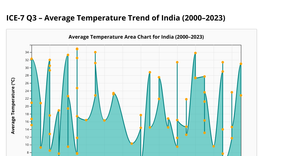 Assignment7 Question 4