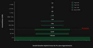 Fork of CV: Loading CSV Data