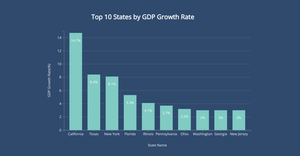 Interactive bar chart based on categorical data