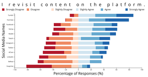 Axes & Labels: Social Media MQP
